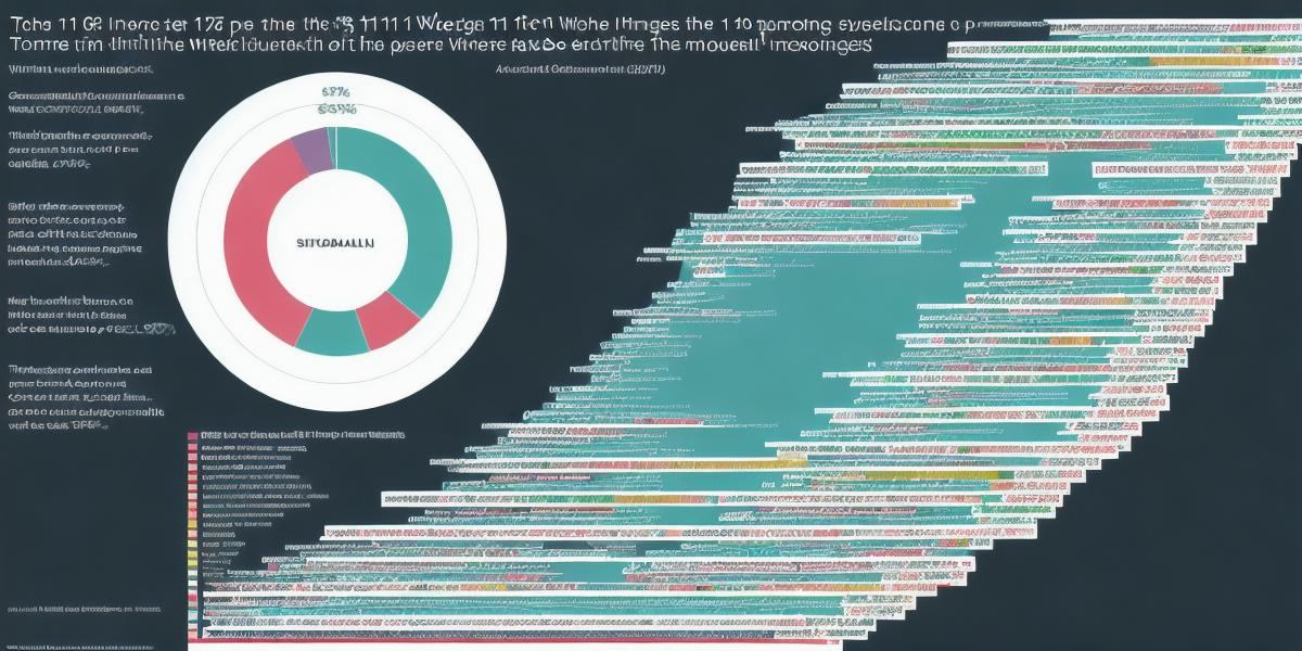 The Top 1% Earnings Analysis: An Insightful Look into Wealth Distribution and Inequality