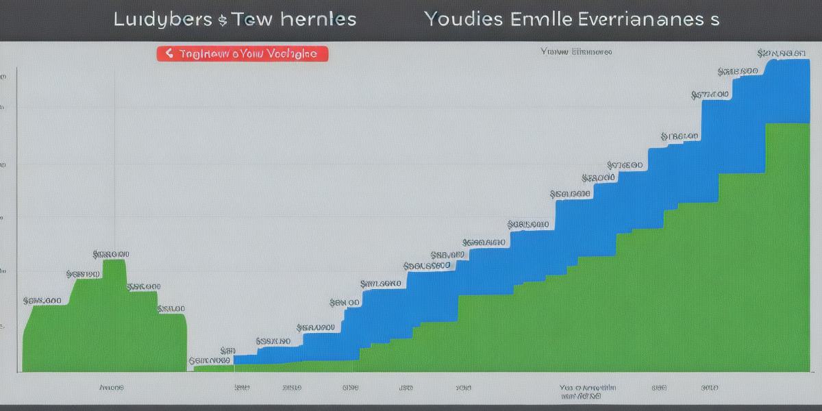 YouTubers’ Earnings Per View: A Breakdown