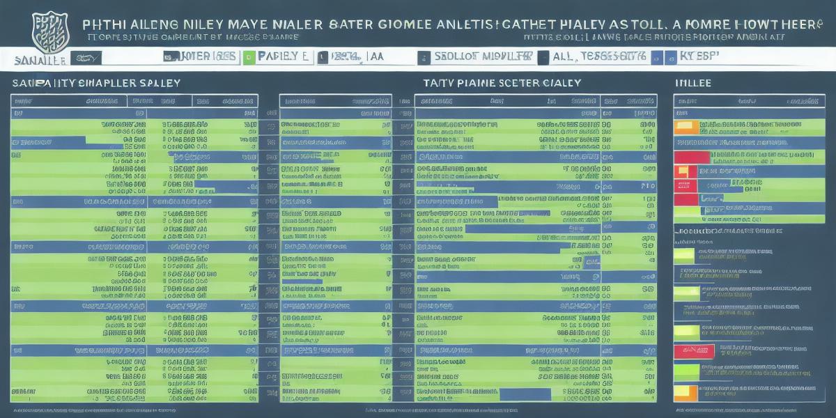 Analyzing the Salaries of Male Soccer Players: A Comprehensive Guide