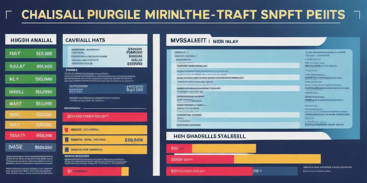 The Ultimate Guide to Salary Range for 7th Round Draft Picks